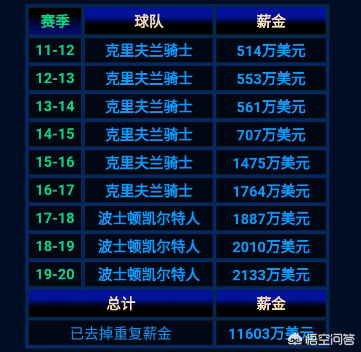 100亿转让湖人股权,骑士队的欧文被交易到凯尔特人,那他之前签的合约,谁来付钱? 100亿转让湖人股权,骑士队的欧文被交易到凯尔特人,那他之前签的合约,谁来付钱?