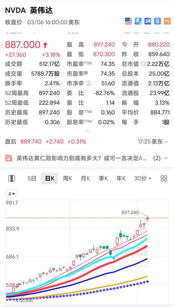英伟达股价创新高,英伟达股价创新高原因