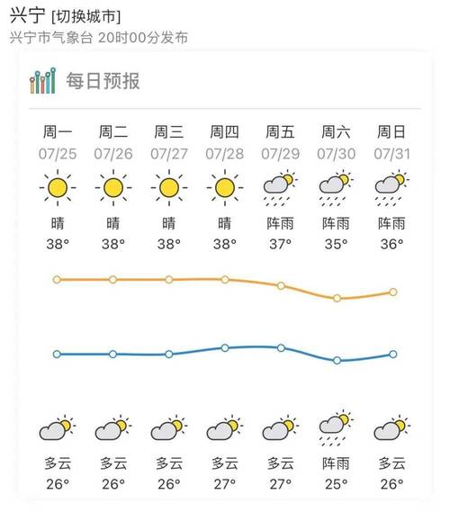 高温这几件事不宜做,国家规定温度达到多少度工地停工?