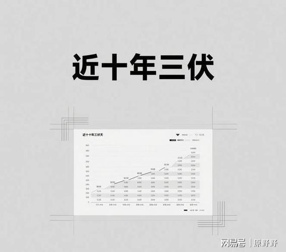 今年三伏只有30天,为什么2025年三伏天是30天?