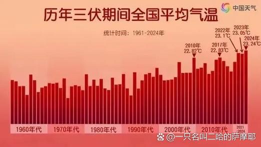今年三伏只有30天,今年三伏只有30天吗为什么