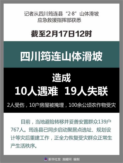阿坝车坠崖2死5失联,阿坝:7驴友野外徒步突遇暴风雪,1人坠崖遇难!初步认定违规穿越保护区, 你怎么看?