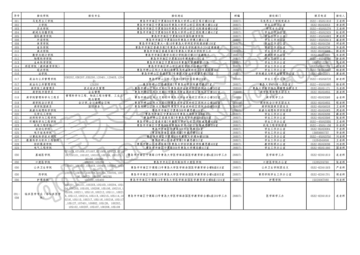 青岛大学情况说明,青岛大学在校学生