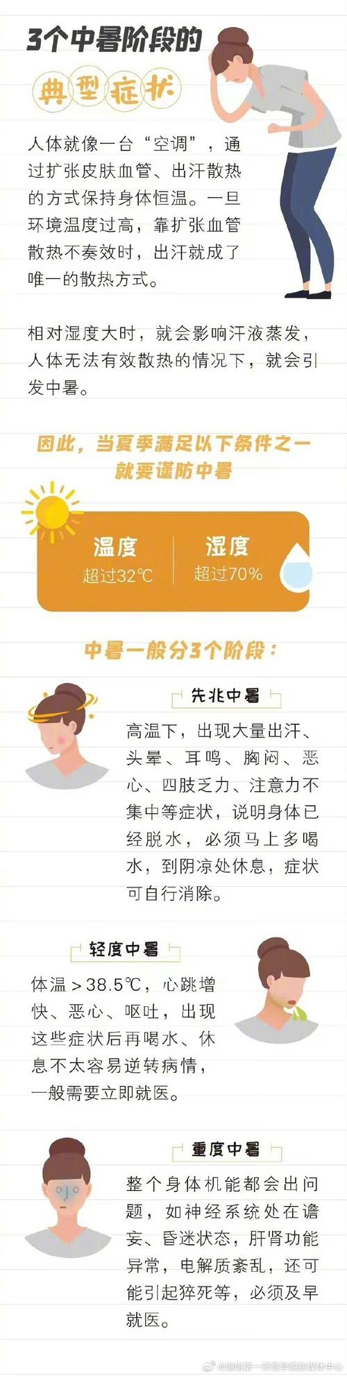 没觉得热也可能中暑,中暑会全身发热吗?中暑会发烧吗?