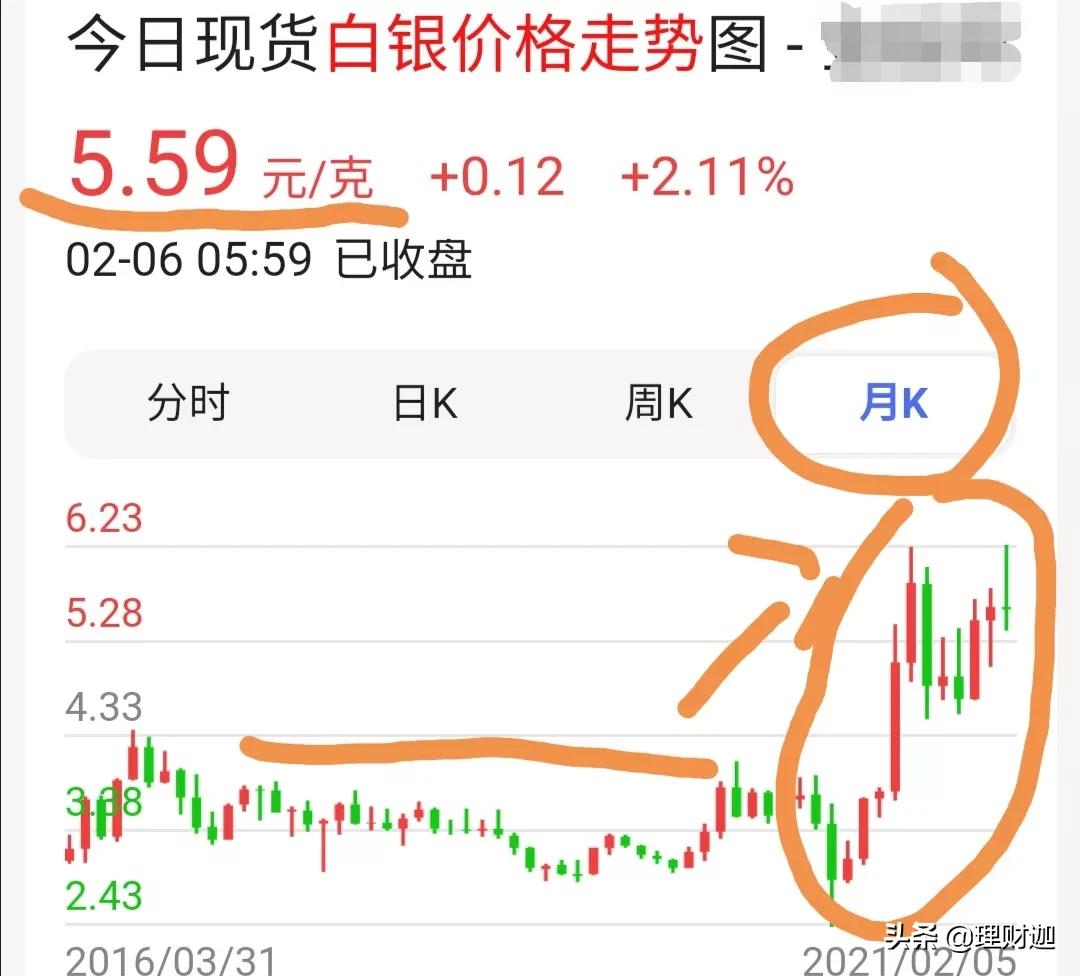 白银价创近13年新高,白银价格一克多少人民币? 白银价创近13年新高,白银价格一克多少人民币?