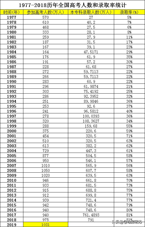 80年前的今天 ,1980年的5000元现在值多少? 80年前的今天 ,1980年的5000元现在值多少?