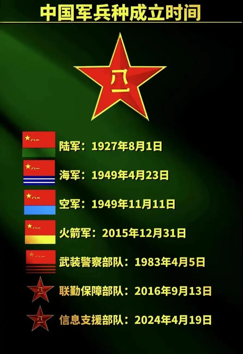 军事航天部队首亮相,军事航天部队是什么级别