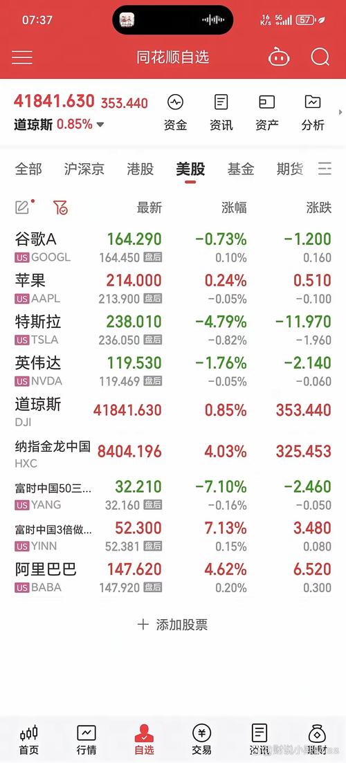 巨人网络涨超7%,巨人网络涨超6%