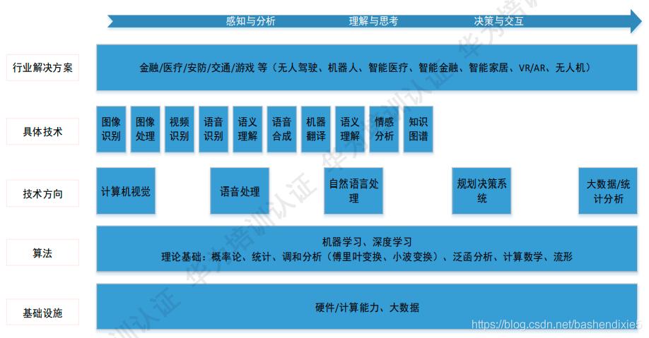 深圳学校历史AI教学,人工智能的发展历史分为哪三 深度学习阶段?