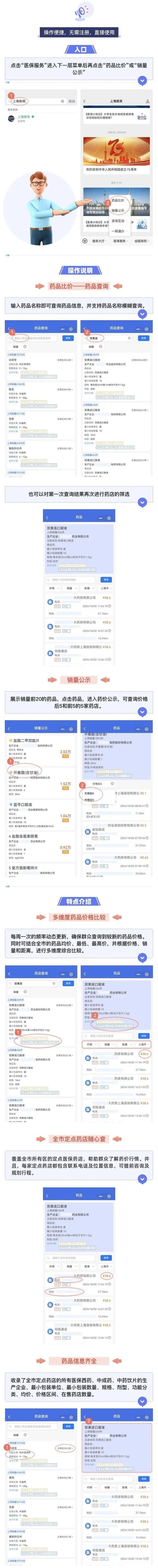 药店线上线下差价高,同等药品差价贵一半怎么处理?