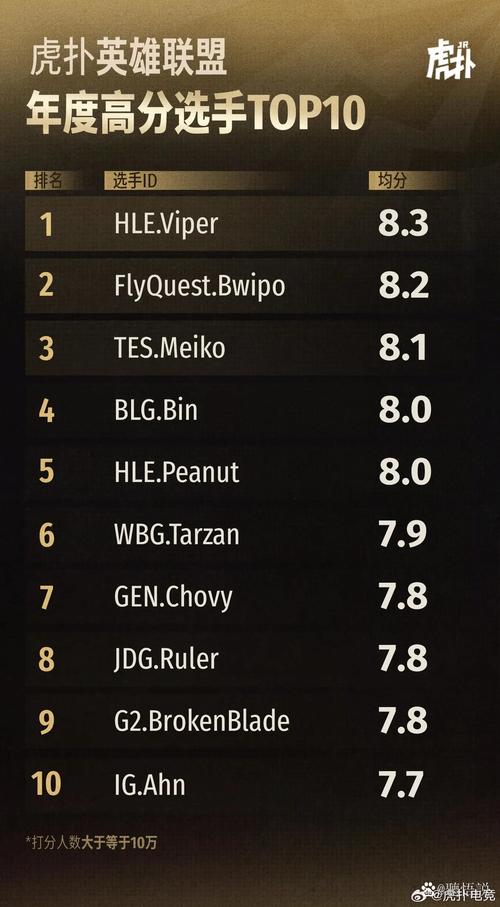 英雄联盟全球总决赛,历年英雄联盟全球总决赛冠军和mvp?