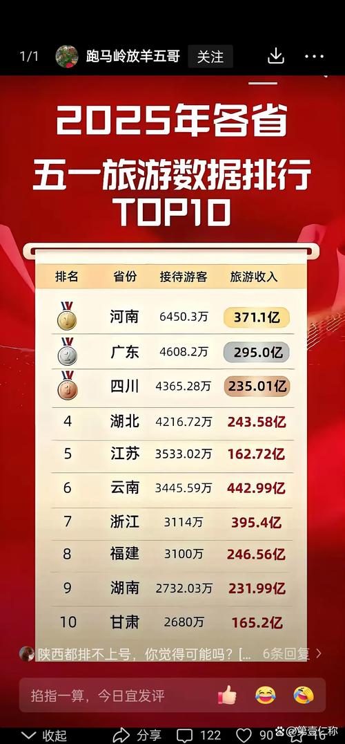 国庆消费电子火爆,2021年国庆假期消费排行?