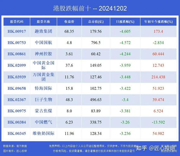 半导体港股再创新高,半导体 港股