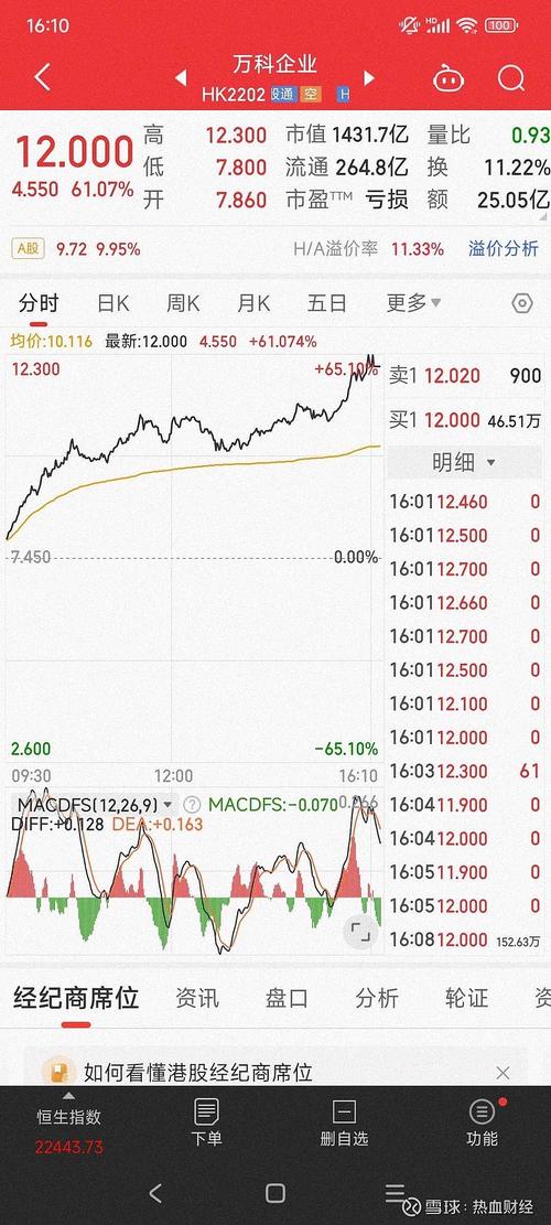 半导体港股再创新高,华虹半导体a股和港股同股同权吗?