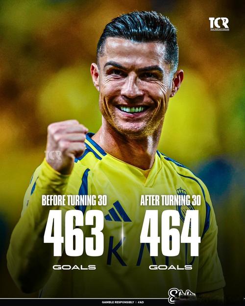 神21创造最快纪录,C罗连续11场意甲进球,追平巴蒂+夸神纪录,梅西21场33球举世无双,你怎么看?