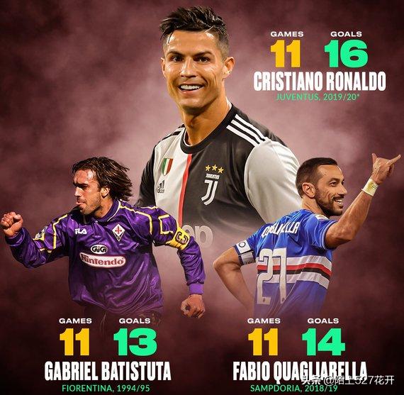 神21创造最快纪录,C罗连续11场意甲进球,追平巴蒂+夸神纪录,梅西21场33球举世无双,你怎么看? 神21创造最快纪录,C罗连续11场意甲进球,追平巴蒂+夸神纪录,梅西21场33球举世无双,你怎么看?