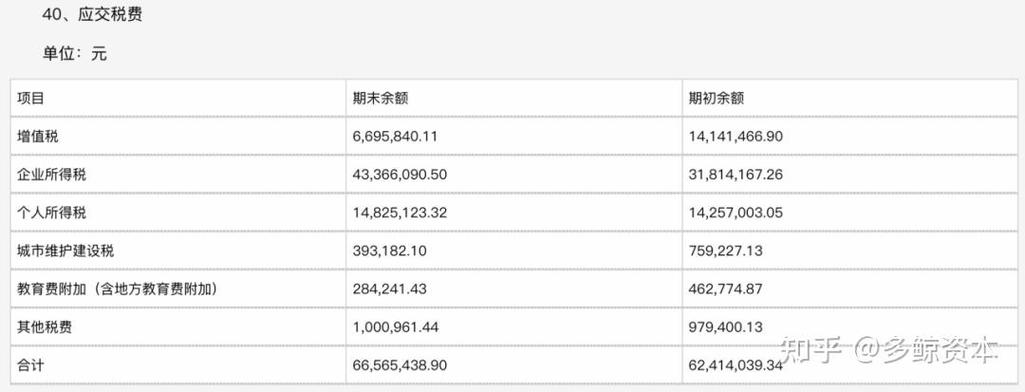 黄金税收政策公告,黄金税收政策公告最新