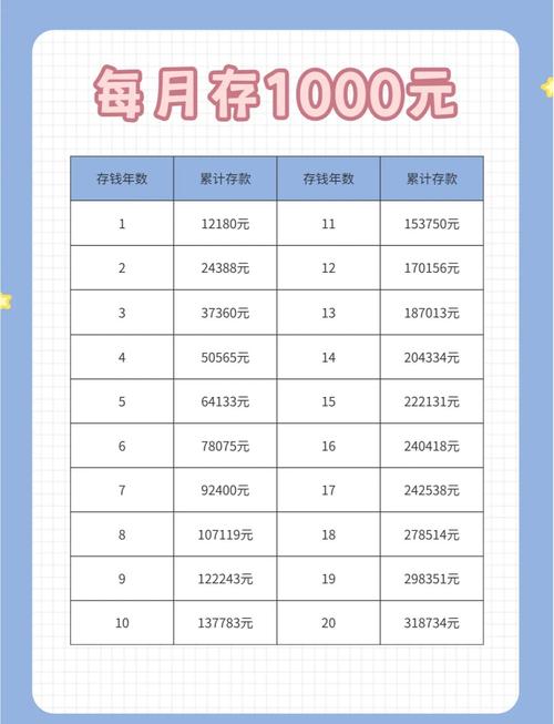 高中儿子半月花1000,高中生一个月1200生活费多少?