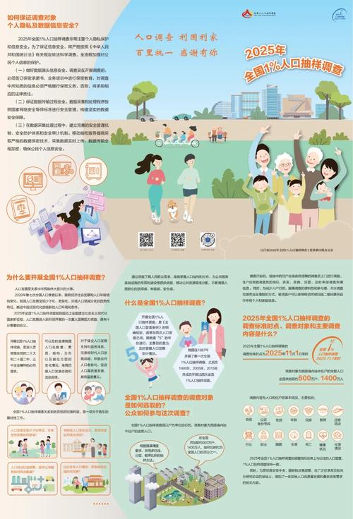 全国1%人口抽样调查,1%人口抽样调查是什么?