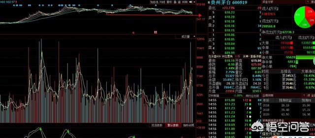 药中茅台价格暴跌,洋河逼近跌停、贵州茅台大跌逾7%，白酒股遇冷的背后原因如何？