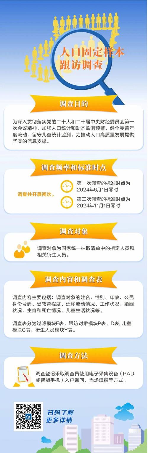 全国1%人口抽样调查,人口抽样调查和人口普查一样吗?
