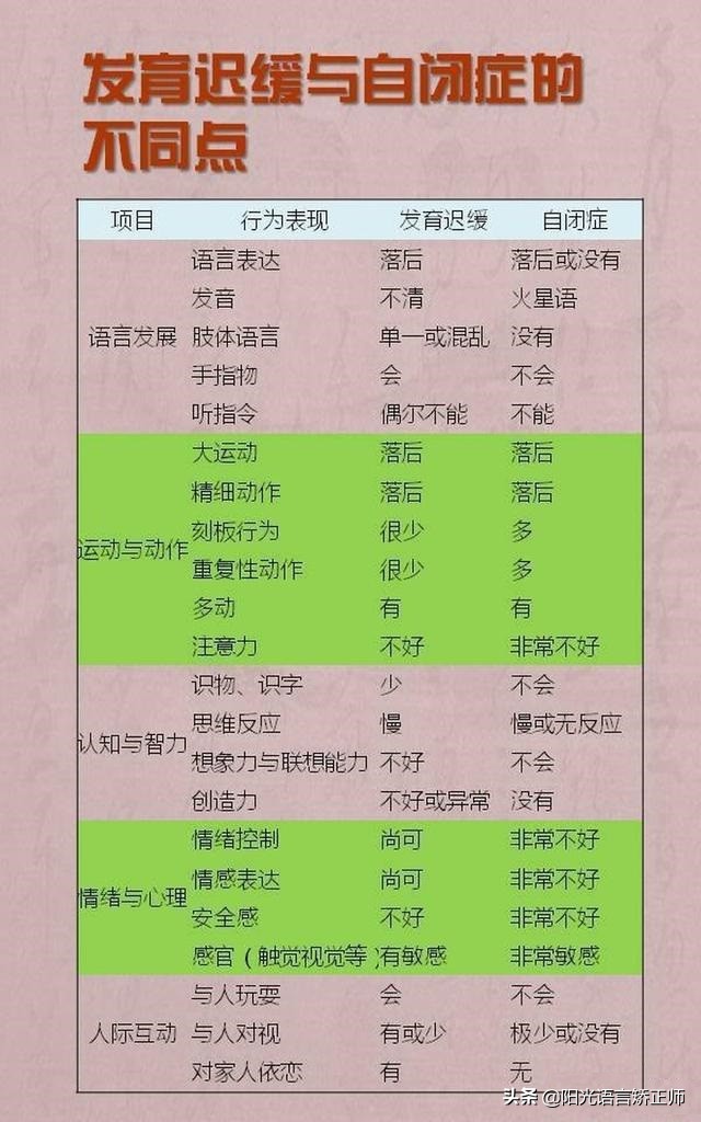 6.8%儿童发育迟缓,语言发育迟缓的孩子能治愈吗？