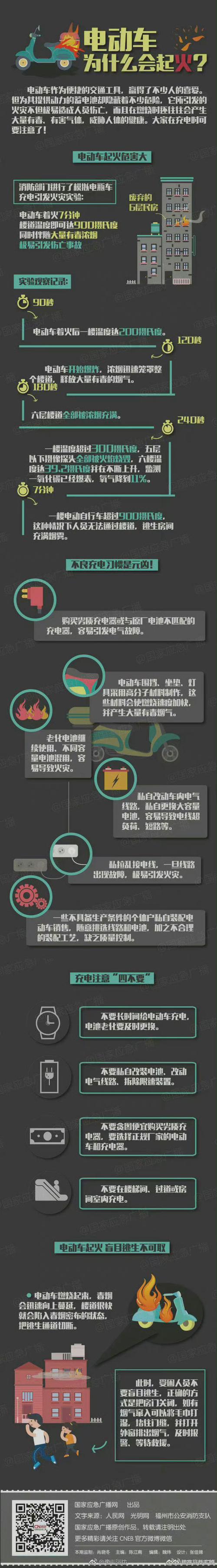 清扫作业车高架起火,高架电瓶有电打不着火怎么办?