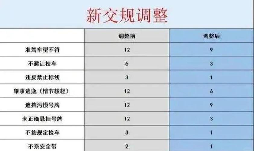 12月起这些新规施行,12月起实行的新交规?