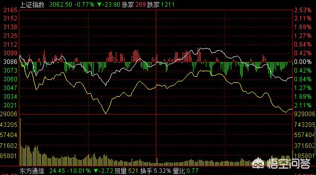 劝员工买自家股票,你会劝亲戚买房子或者买股票吗? 劝员工买自家股票,你会劝亲戚买房子或者买股票吗?