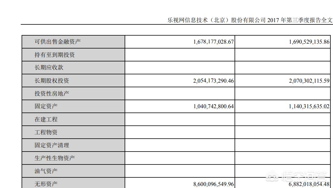 乐视网总市值剩12亿,乐视网总市值剩12亿元 乐视网总市值剩12亿,乐视网总市值剩12亿元