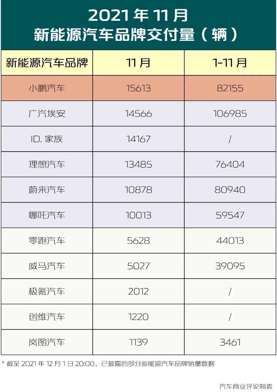 电动车销量大跌,电动车销量大跌原因