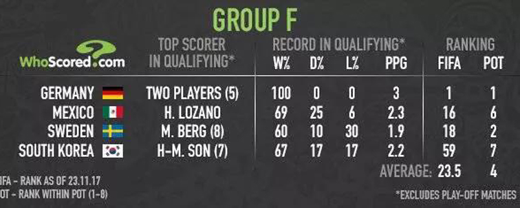 世界杯死亡之组,觉得俄罗斯世界杯死亡之组是哪组? 世界杯死亡之组,觉得俄罗斯世界杯死亡之组是哪组?