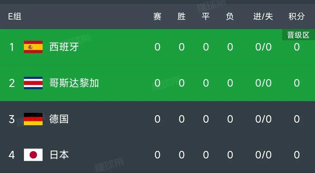 世界杯死亡之组,世界杯大阅兵·E组,死亡之组真的死亡吗? 世界杯死亡之组,世界杯大阅兵·E组,死亡之组真的死亡吗?