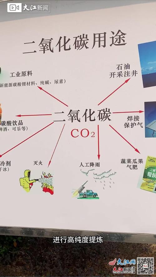 把二氧化碳卖出39亿,一亿度电可以卖多少碳?