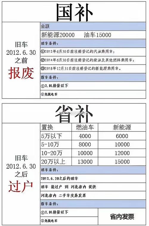 一图读懂2026国补,2020国补政策