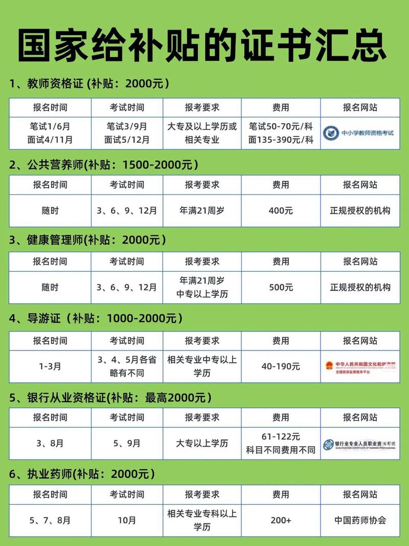 国补几类补贴有变化,国补政策文件有哪些