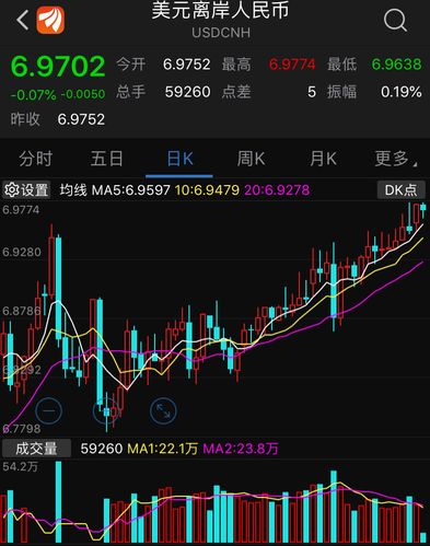 人民币兑美元破6.97,南方最大的钢材集散地?