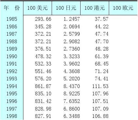 人民币兑美元破6.97,碟中碟4票房是多少?