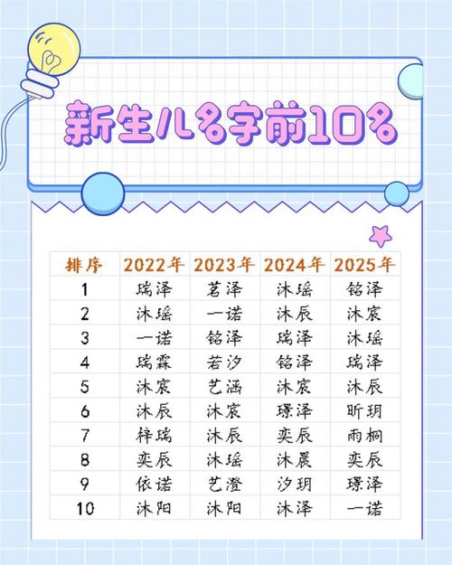 2025新生儿爆款名字,2025新生儿爆款名字带金字旁的
