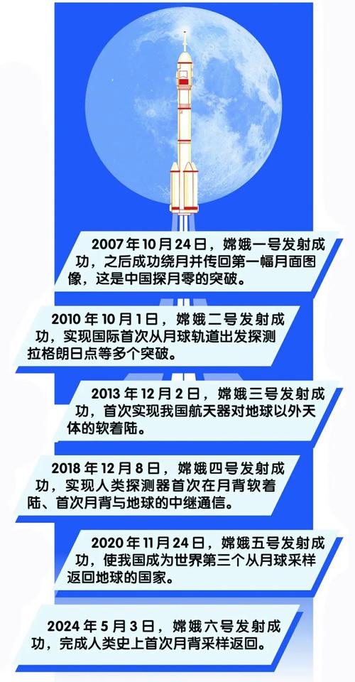 嫦娥七号将26年发射,嫦娥七号2023年几月几号发射的?