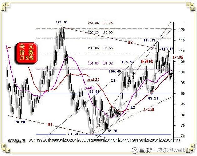 金价大跌银价暴跌,金价和银价的区别?