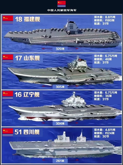 福建舰26年任务清单,福建舰艇