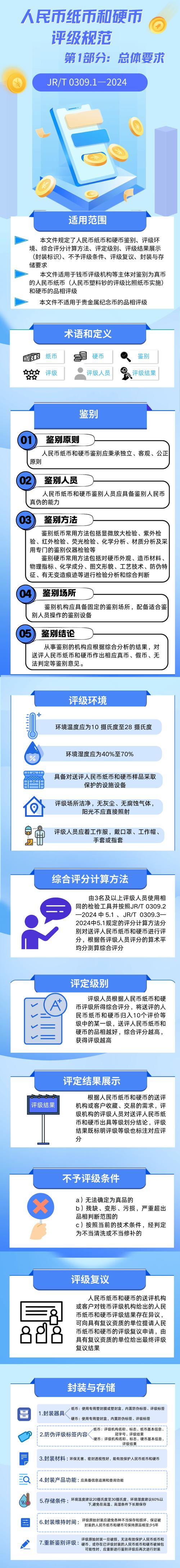 人民币现金新规施行,人民币和现金有区别吗?