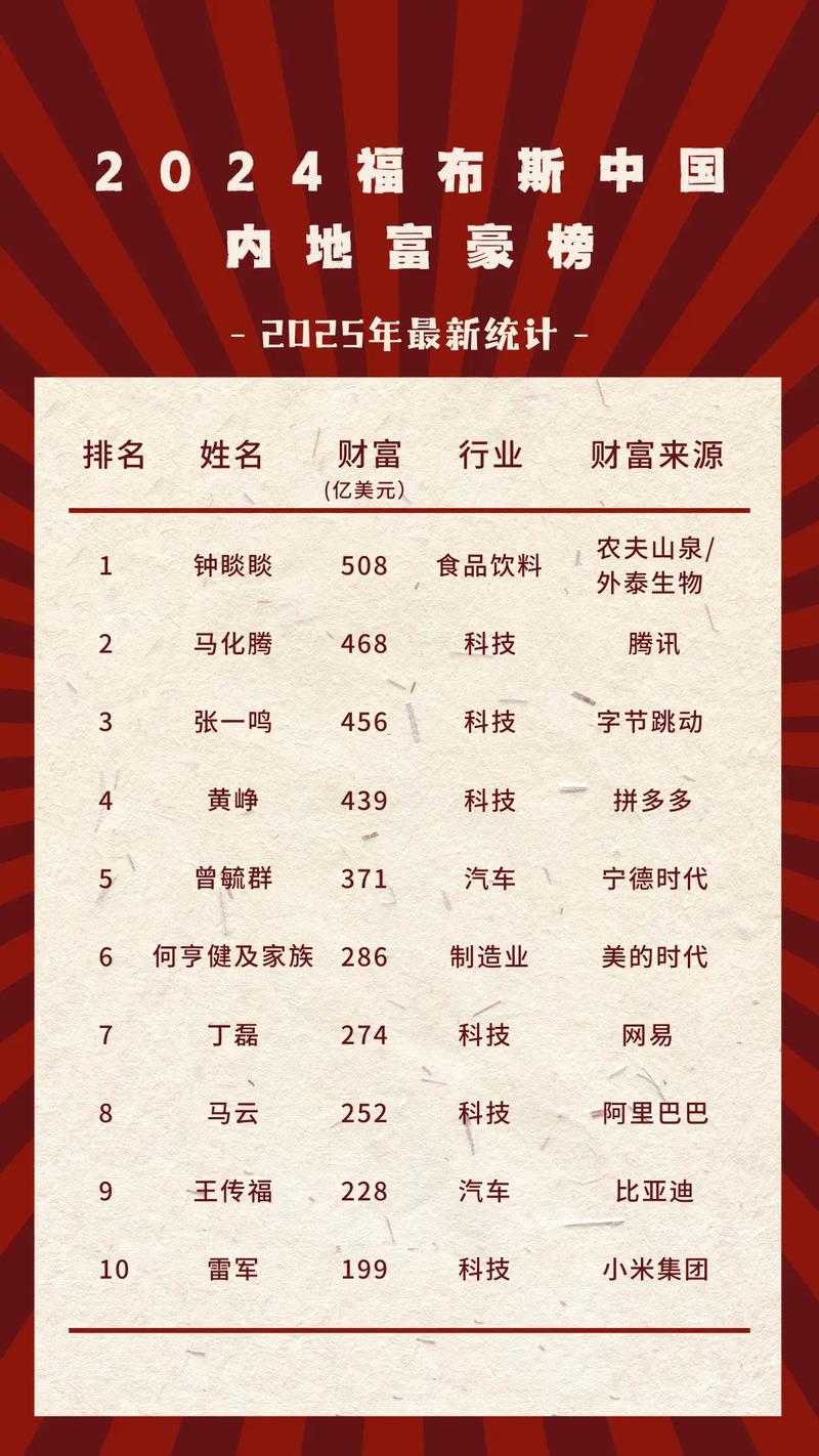 中国最新富豪榜出炉,中国500亿以上首富排行榜?